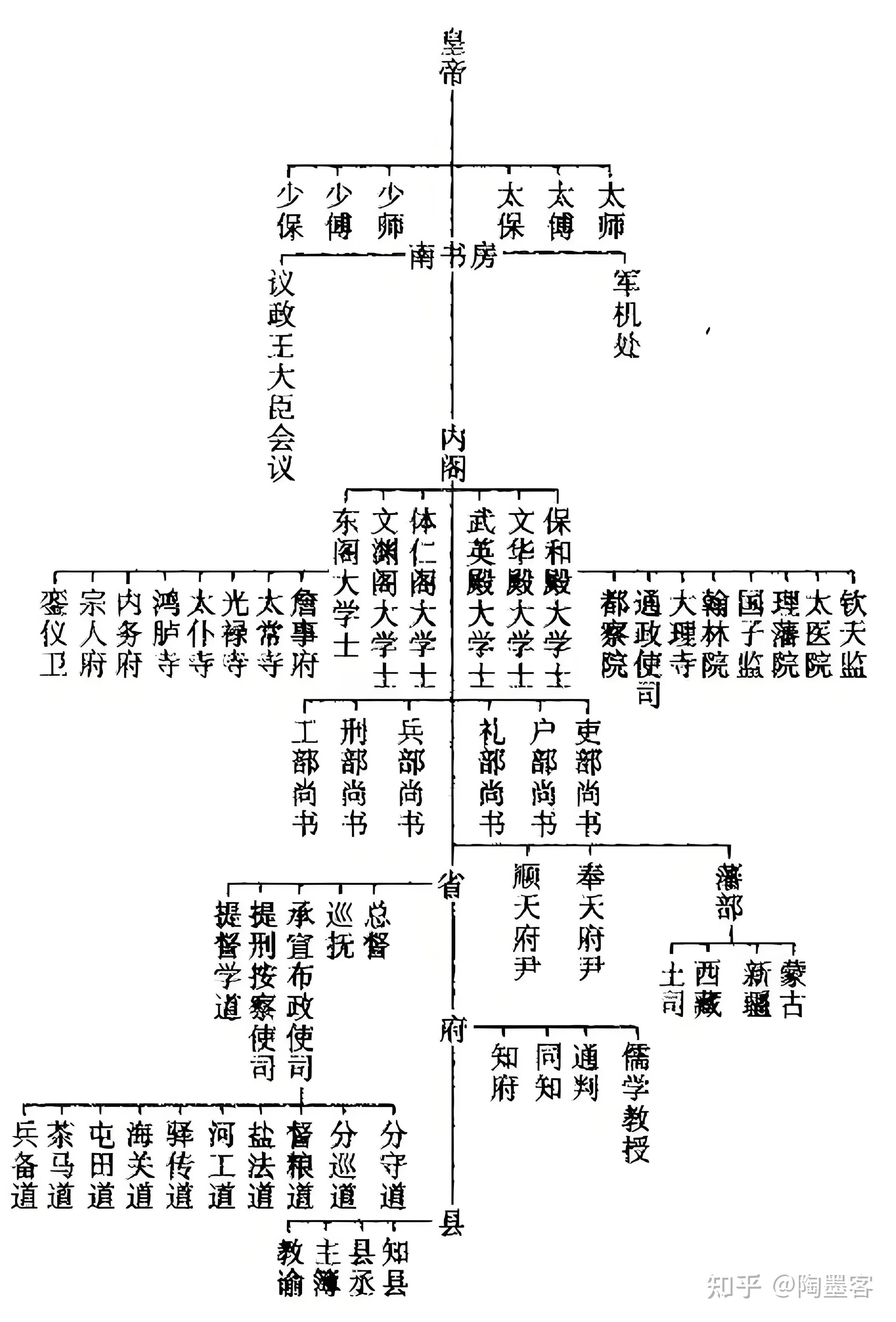 为什么清朝可以撑到20世纪才灭亡