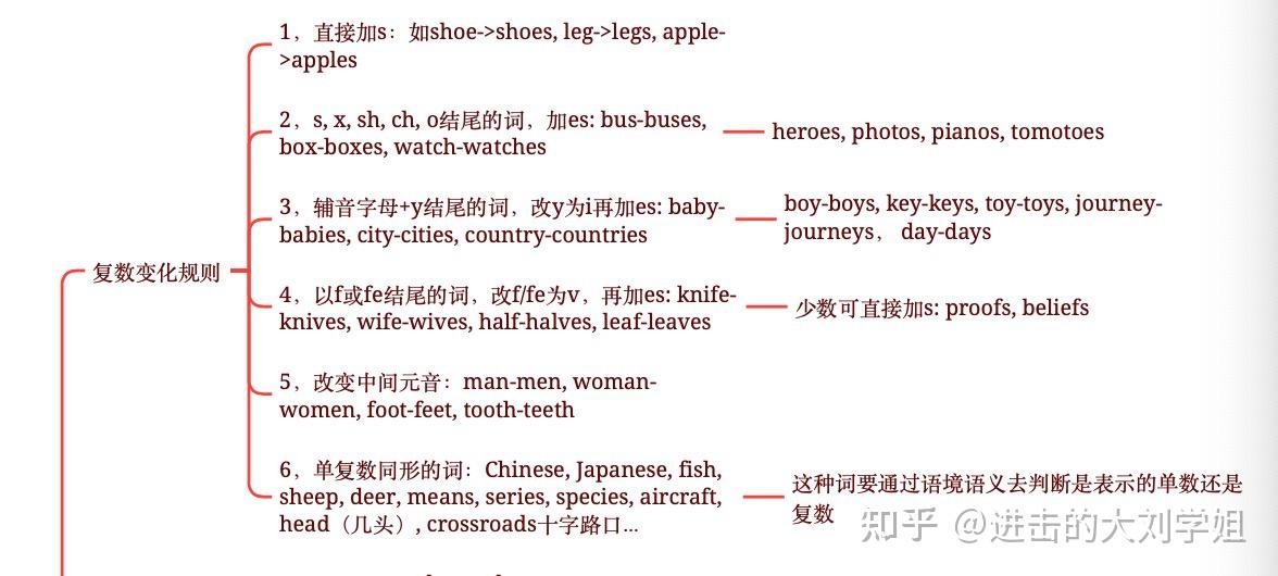 国家开放大学学位英语到底怎么复习？ - 知乎