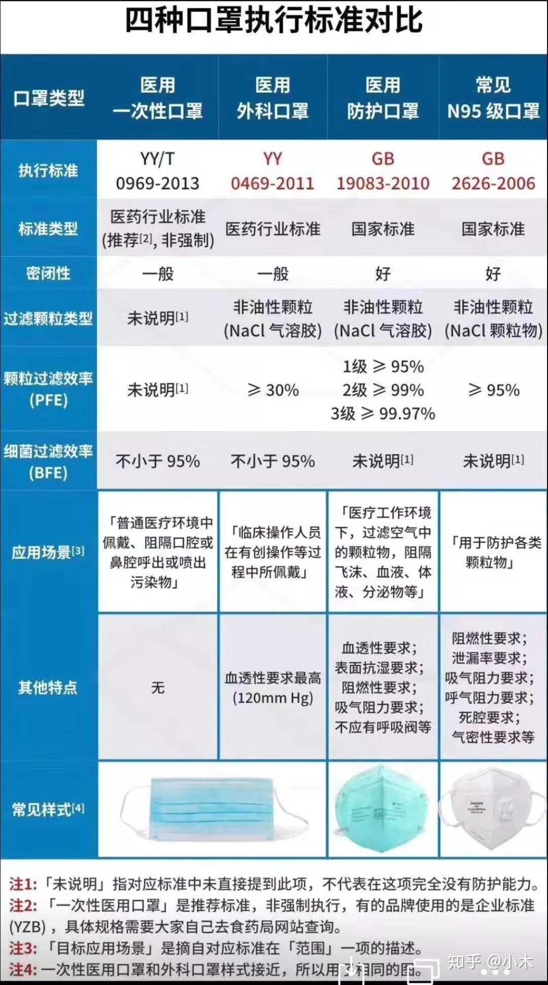 我买的口罩没有写医用两个字但是执行标准达到了这算什么级别口罩
