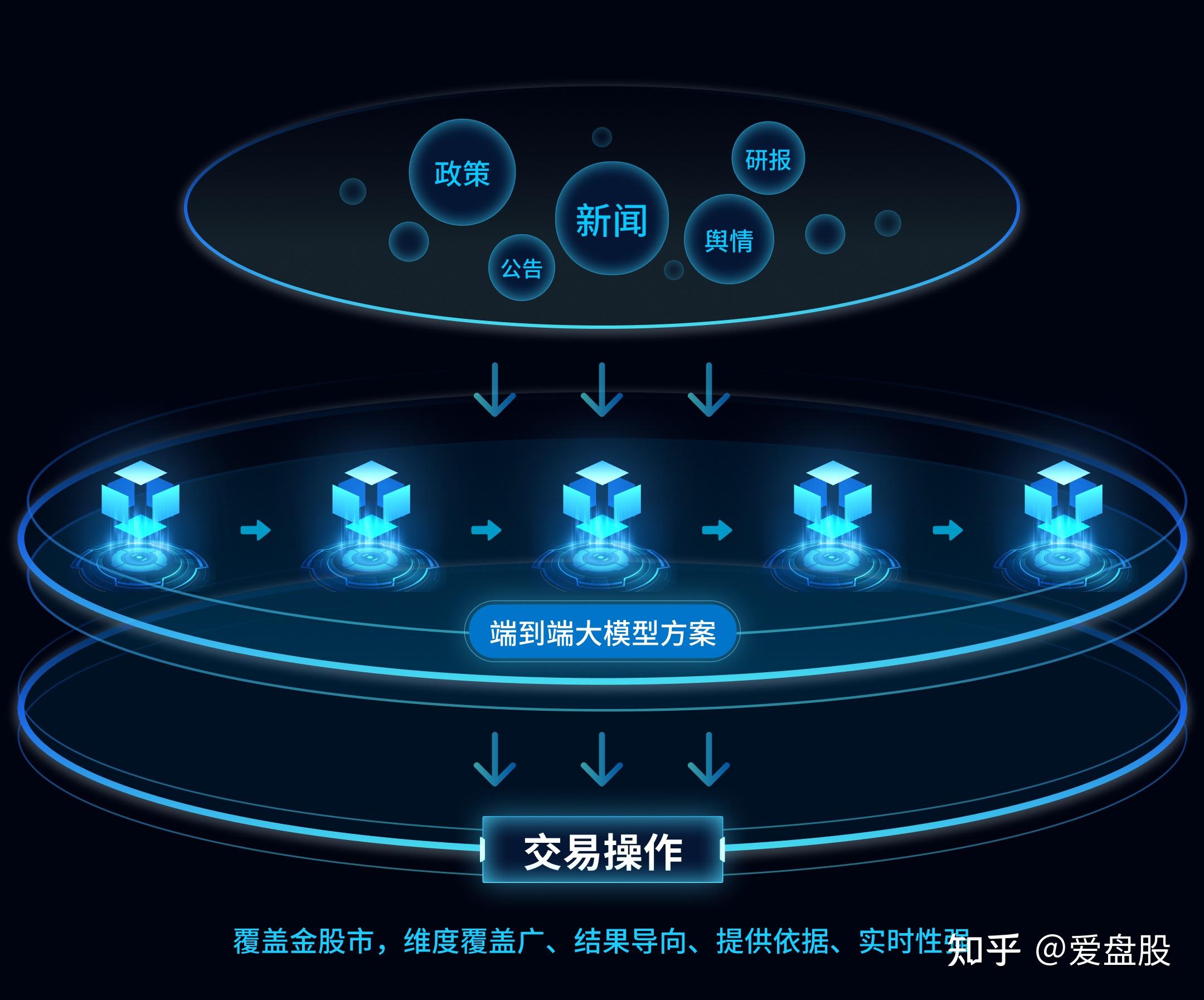 炒股看咨询用什么软件(炒股看咨询用什么软件好)