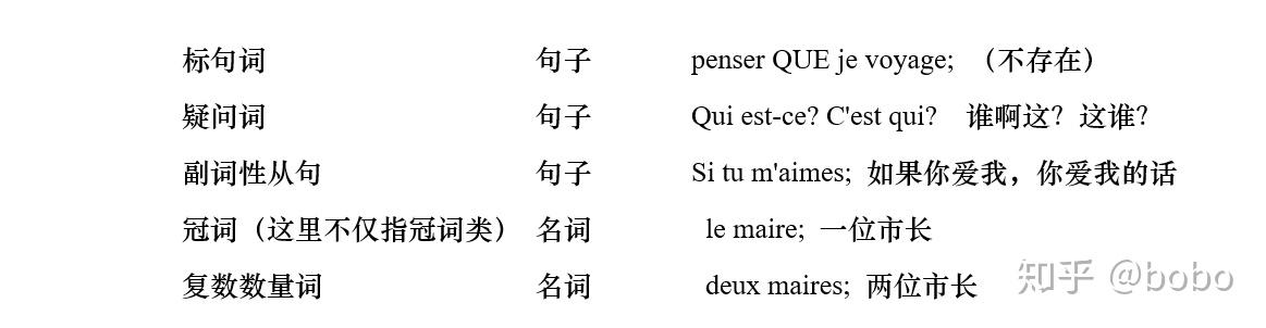 法语语序和汉语的不同？ - 知乎