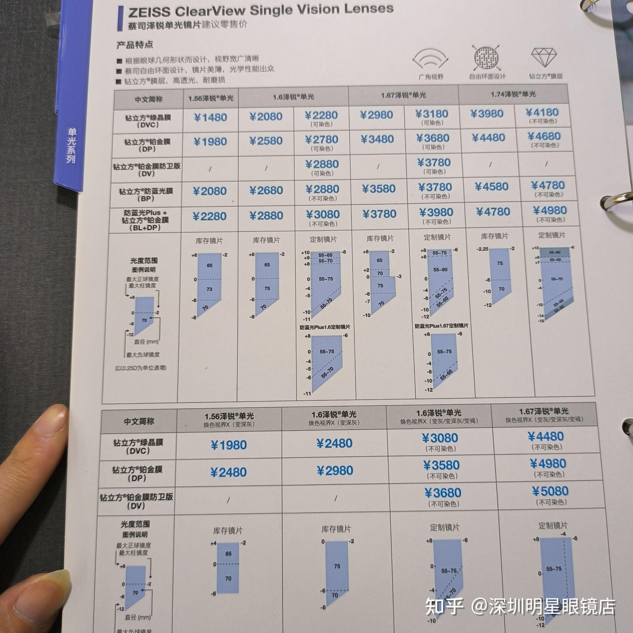 1000度,线下配的蔡司1