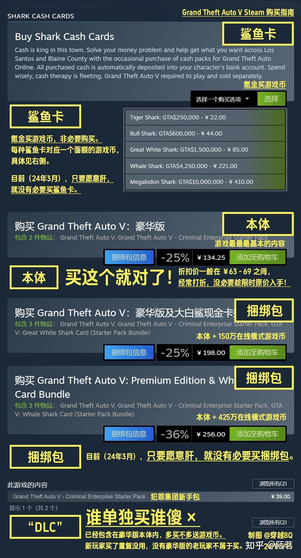 gta5商店位置图片