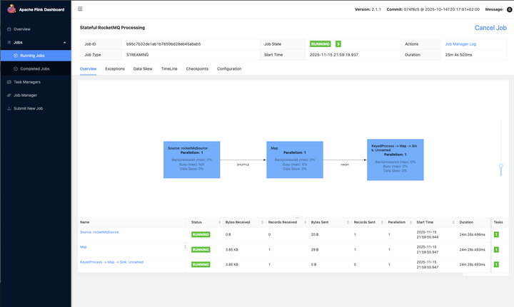 Flink 最新版学习Demo：rocketmq+socket模拟实时数据汇总输出 - 知乎