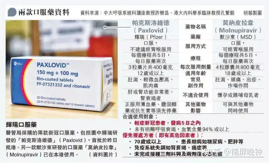 辉瑞新冠特效药 paxlovid 定价 2980 元/盒,网售