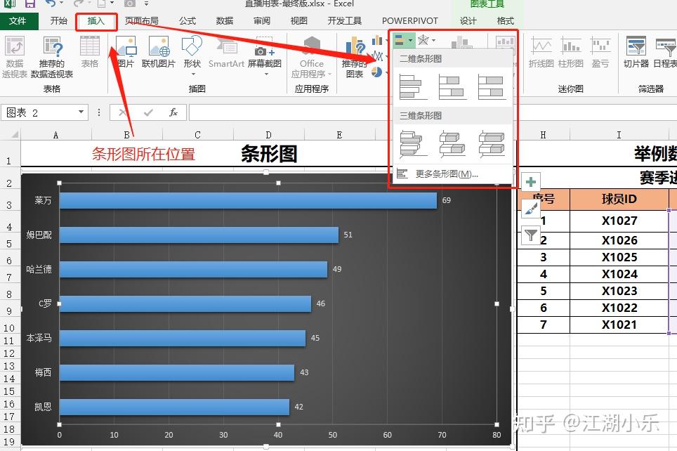 如何利用 excel 制作条形图？ - 知乎
