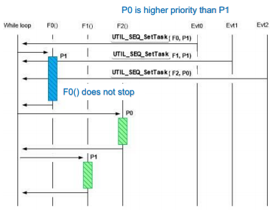 STM32WB软件简介 - 知乎