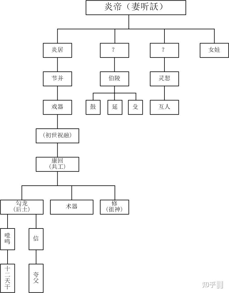 中国神话的体系?