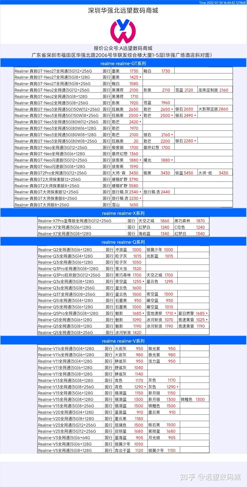 深圳远望数码商城怎么样? - 知乎