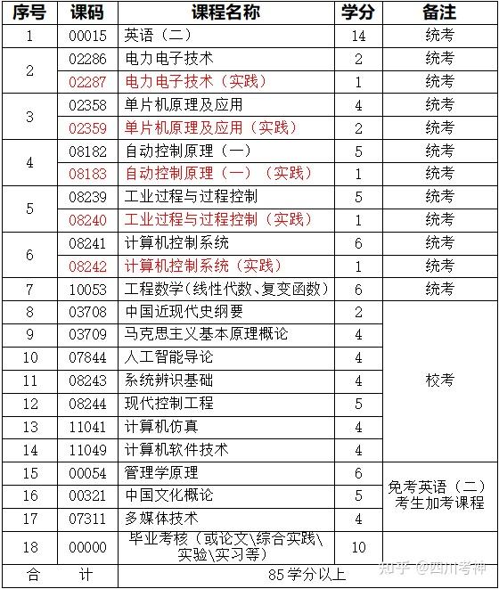 什么是机电一体化专业(机电一体化就业方向及前景)