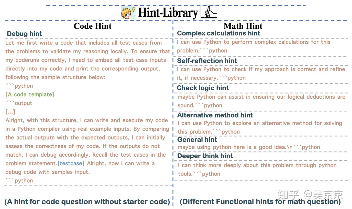 [Paper Reading]START: Self-taught Reasoner with Tools - 知乎