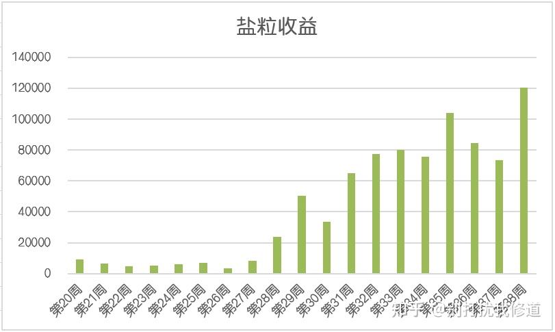 💥知乎薅盐粒:四级权重 & 检查清单 - 知乎
