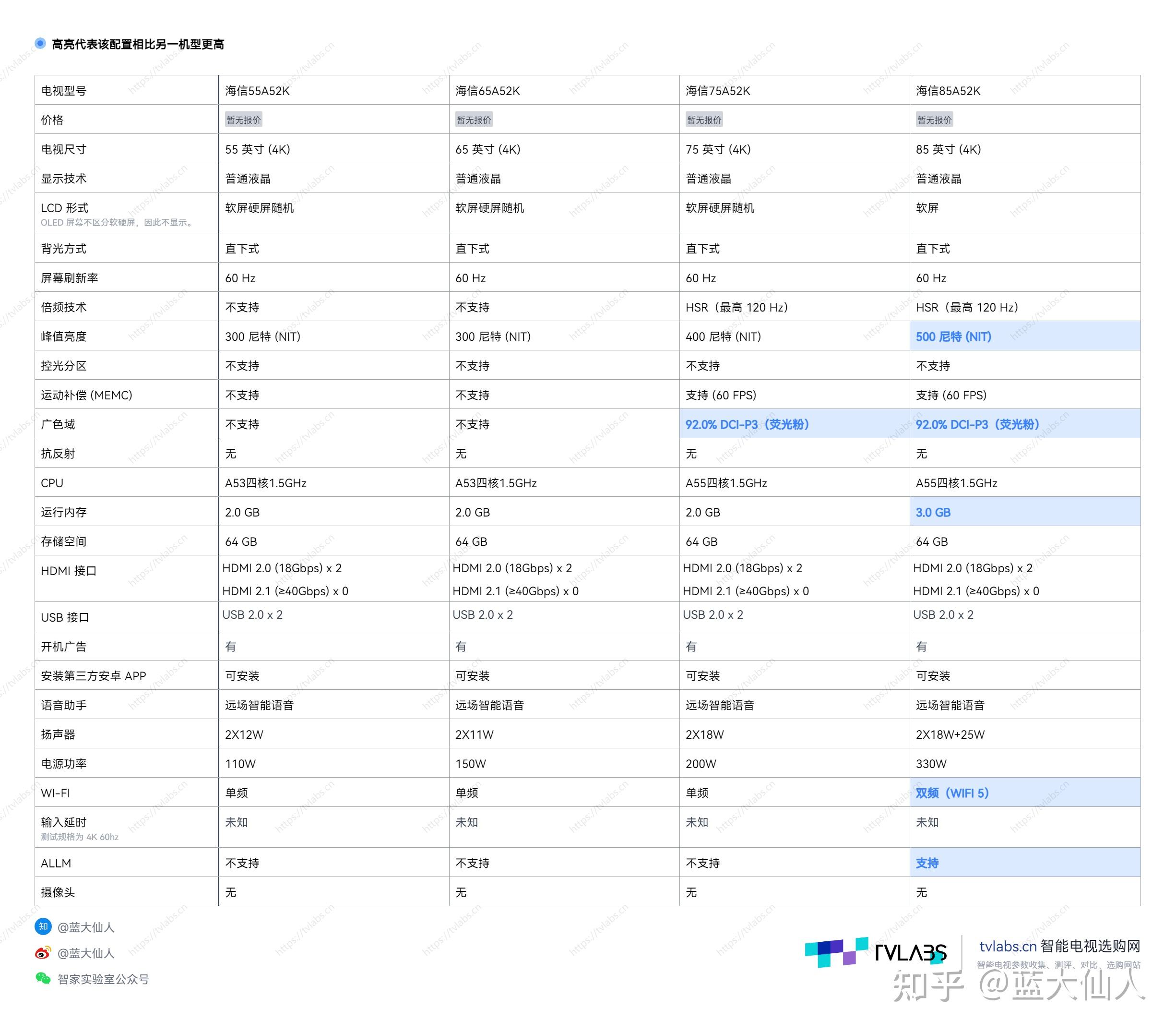 海信a66g参数图片