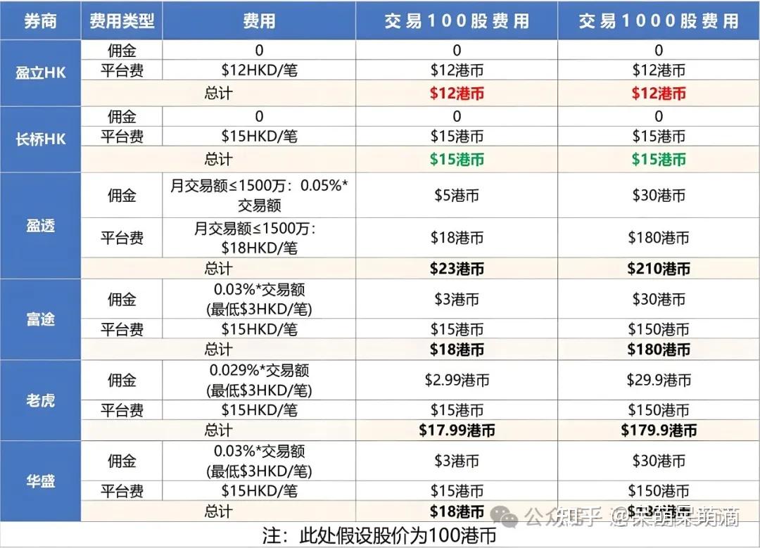 盈立证券HK/SG]盈立证券开户攻略无需存量证明- 知乎