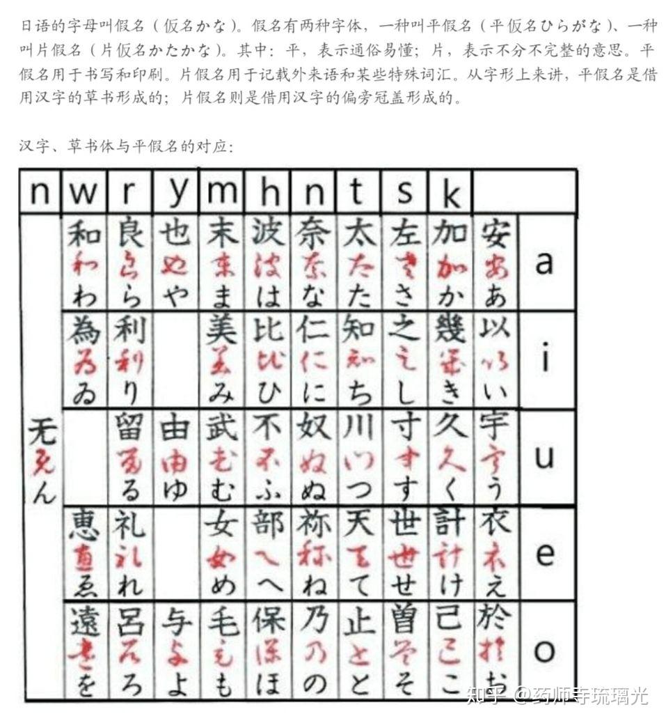 为什么日语中的平假名是根据汉字的草书体演变过来的? - 知乎