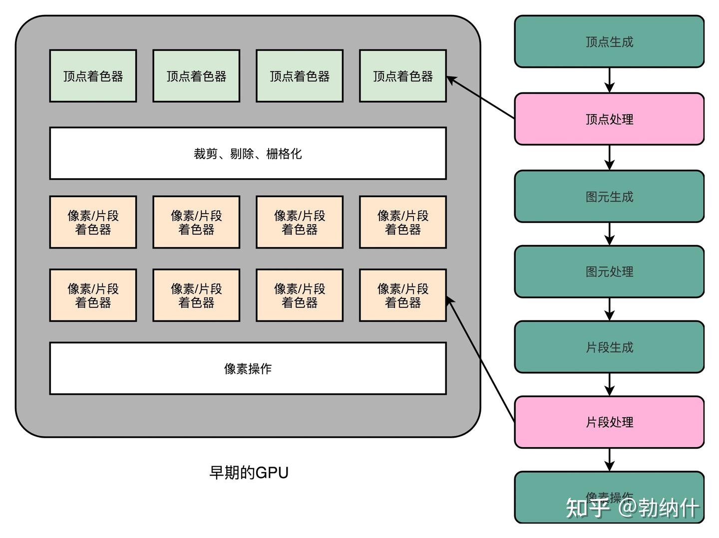 计组|GPU(下):为什么深度学习需要使用GPU? - 知乎