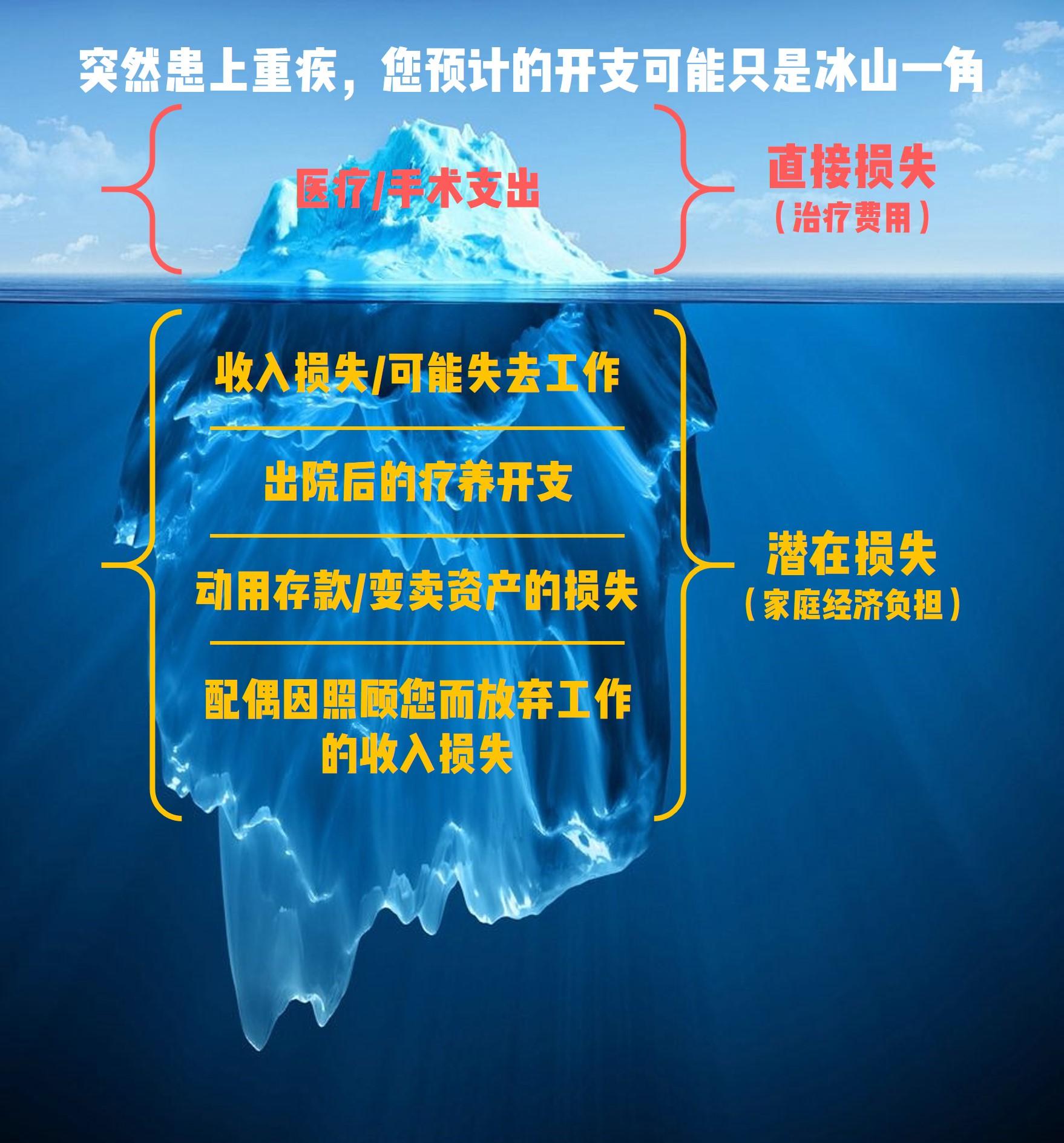 本来想买一款重疾险的在友邦和大都会之间选择哪个更好点呢