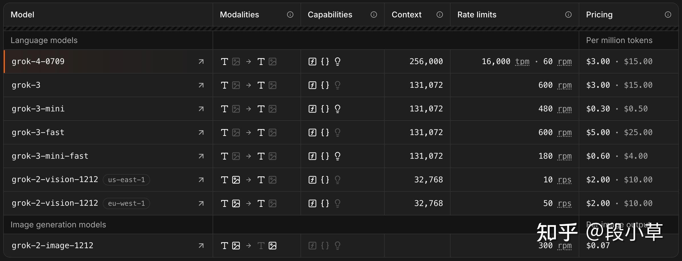 如何评价马斯克旗下公司 xAI 发布的新一代模型 Grok 4?有哪些亮点?