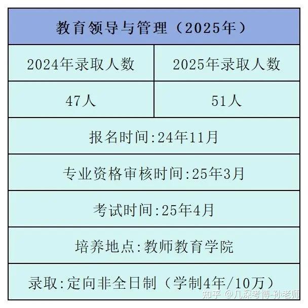 华东师范大学教育博士(教育领导与管理)2026年报考解析 - 知乎