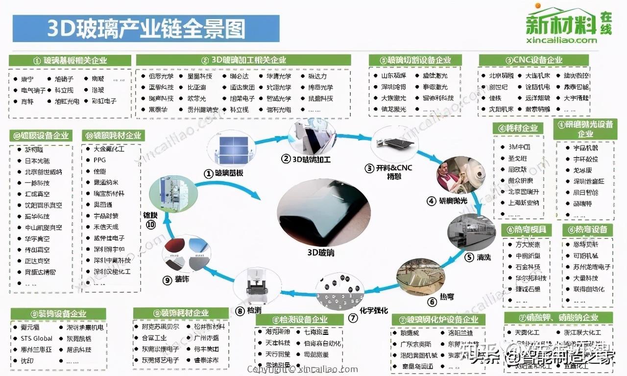 100大产业链全景图(2020版)及智能制造50大产业链 - 知乎