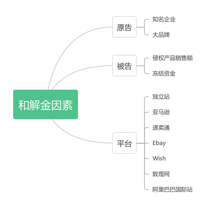 这些版权画有侵权风险,KEITH代理版权画大集合,MARK GEMMELL,RUTH ANN THOMPSON - 知乎