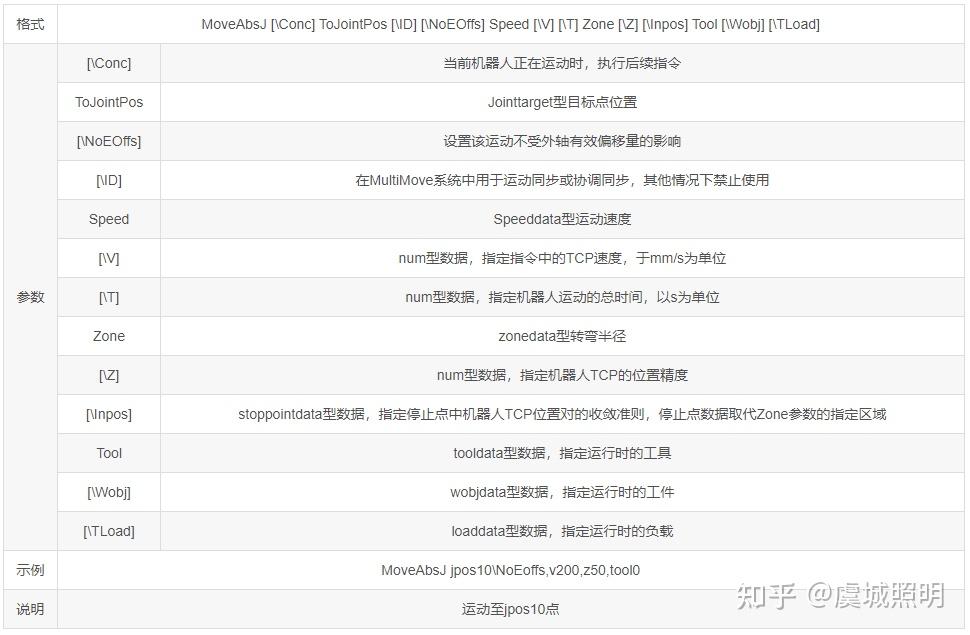 ABB 机器人 MoveAbsJ 指令和 MoveJ 指令的区别有什么？ - 知乎