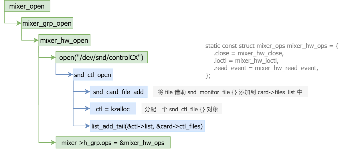 Linux 系统音频 ALSA 框架与 tinyalsa 设计与实现 - 知乎