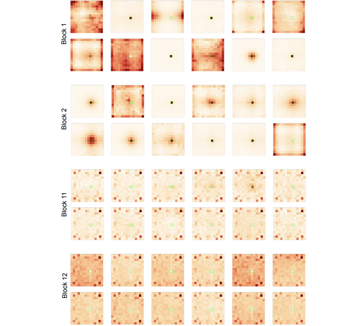 【ViT 剪枝成 MLP】Pruning Self-attentions into Convolutional Layers in ...