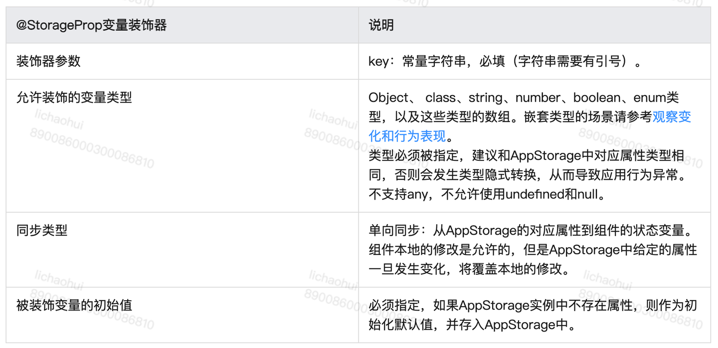 37-鸿蒙开发:UI范式之管理应用拥有的状态AppStorage:应用全局的UI状态存储 - 知乎
