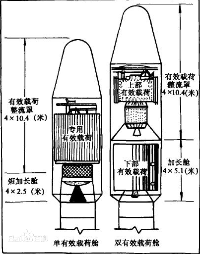 说说固体火箭和液体火箭的区别,种种细节你都知道吗?