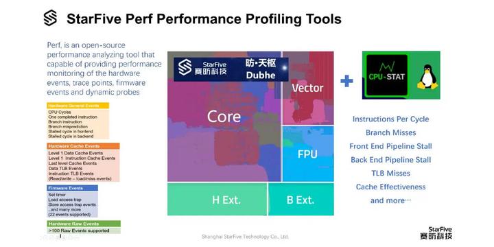 赛昉科技发布最高性能RISC-V处理器的Perf性能分析工具 - 知乎