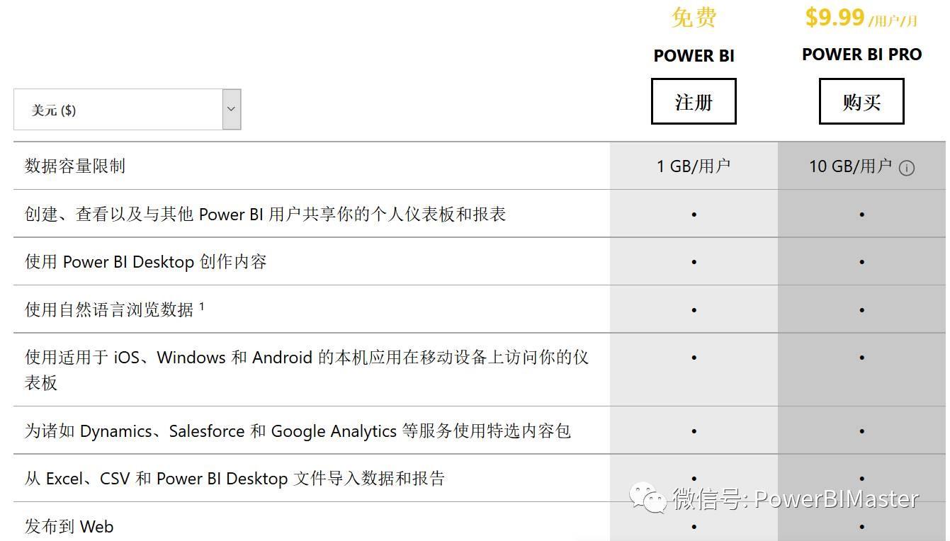 为什么是Power BI - 知乎