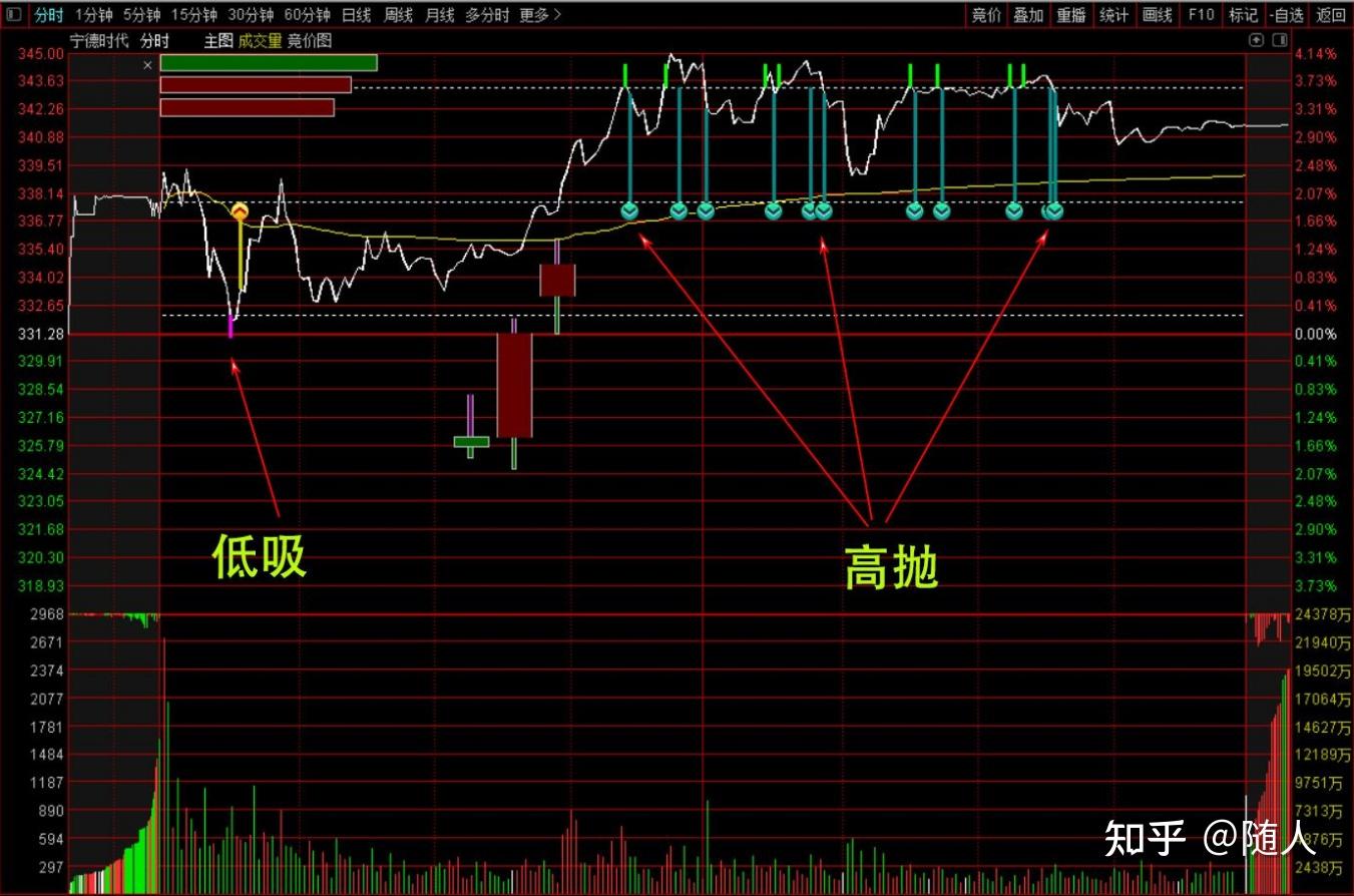 通达信k线图中几根均线的粗细怎么设置?