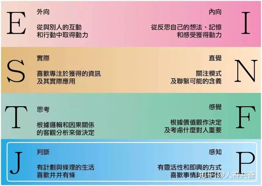 J型人与P型人:你喜欢按计划行事,还是随性而为? - 知乎
