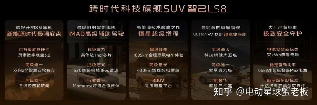 30万内唯一线控转向,预售订单已破万!智己LS8已终结「8 系」乱战?