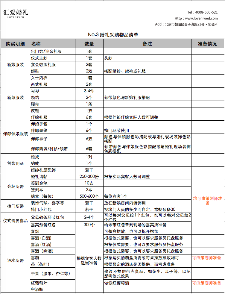 这7个Excel表格,你的婚礼一定用的到(备婚宝典) - 知乎