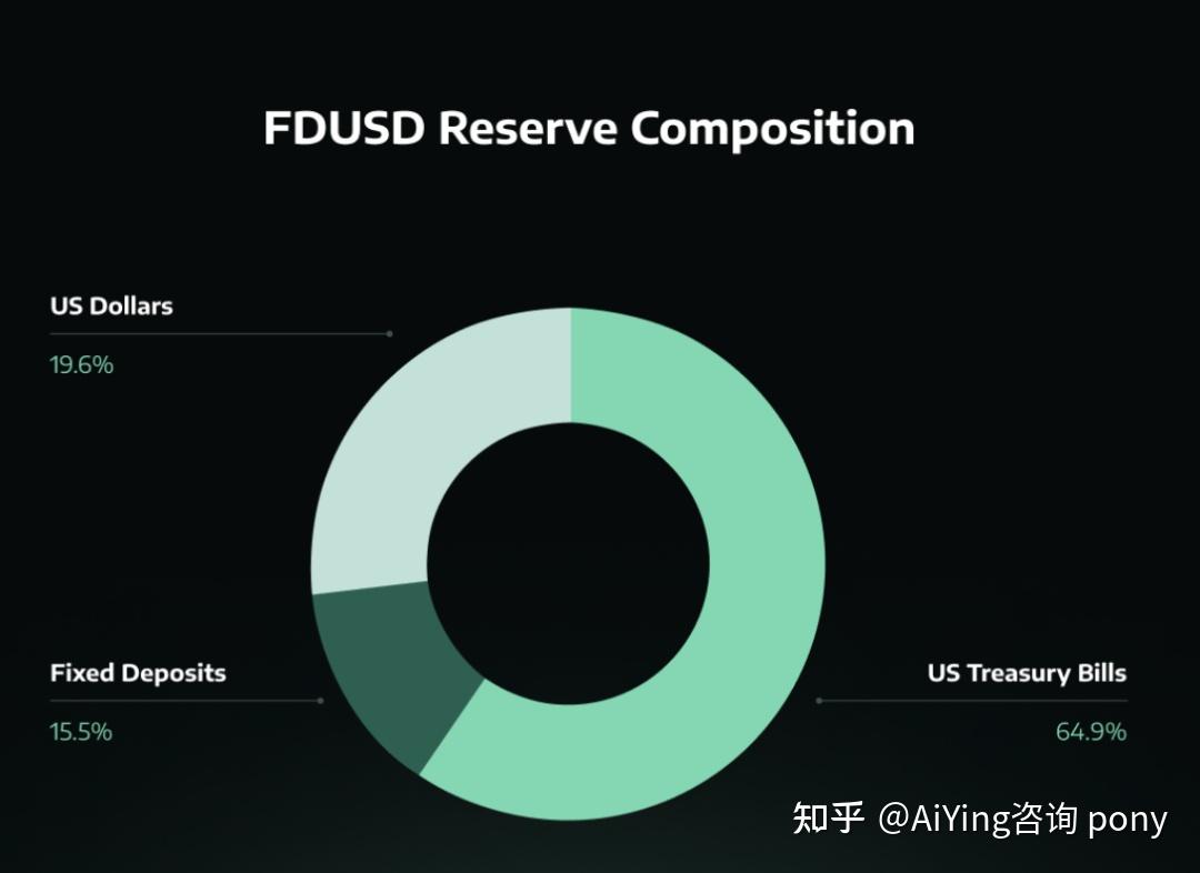 深度研报】稳定币生态系统的演变与未来发展：从法币支持到加密抵押、算法和混合模式的创新路径解析- 知乎