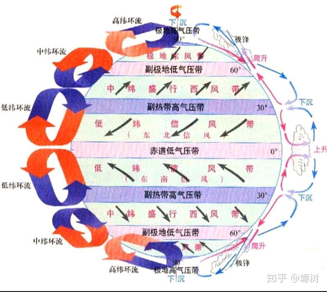 怎么判断一个区域什么时候盛行什么风？ - 知乎