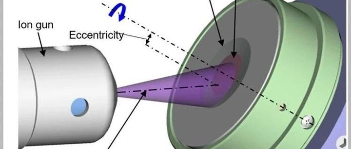 离子束铣削(Ion Beam milling) - 知乎