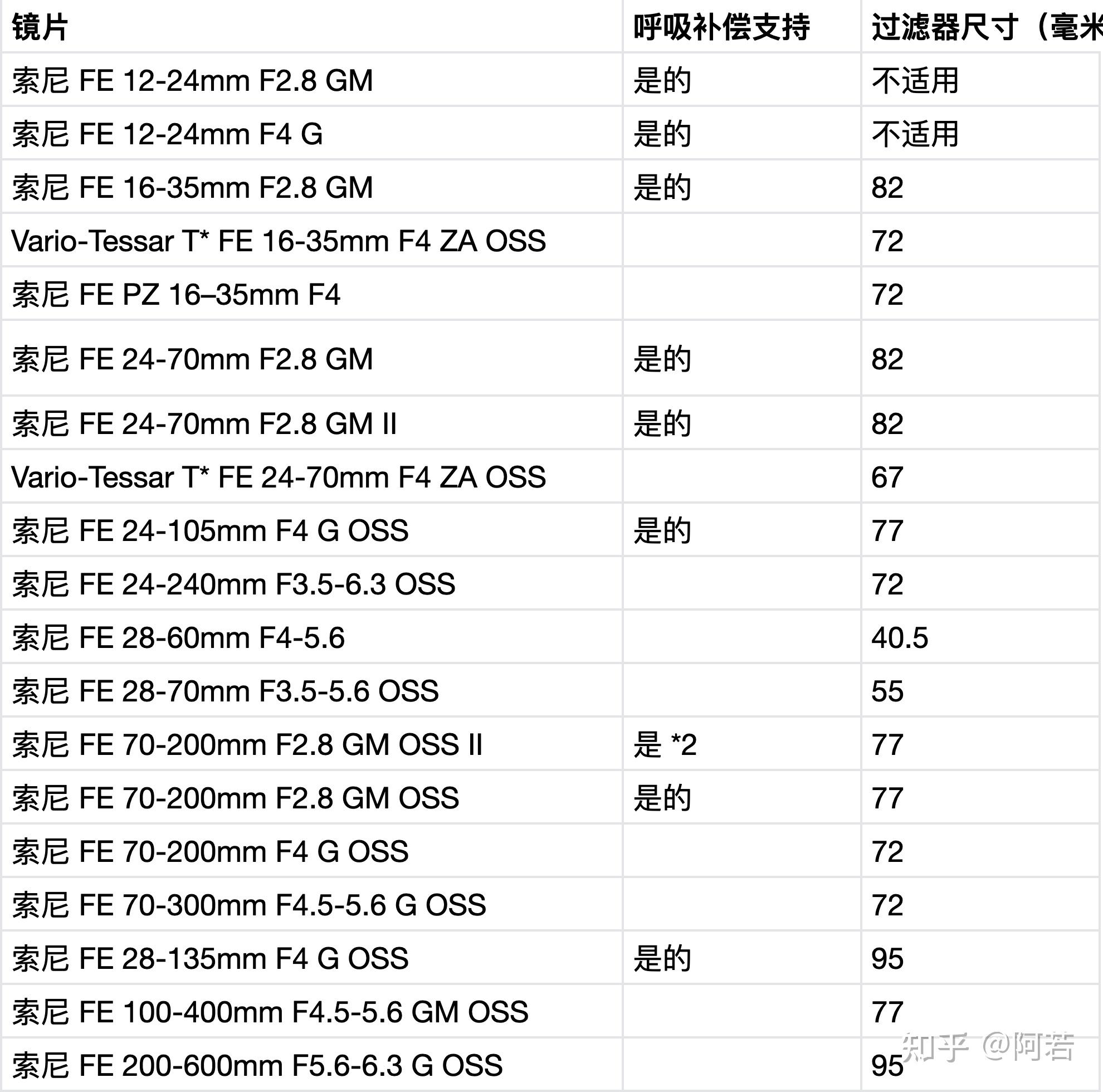 收購相機,收購鏡頭