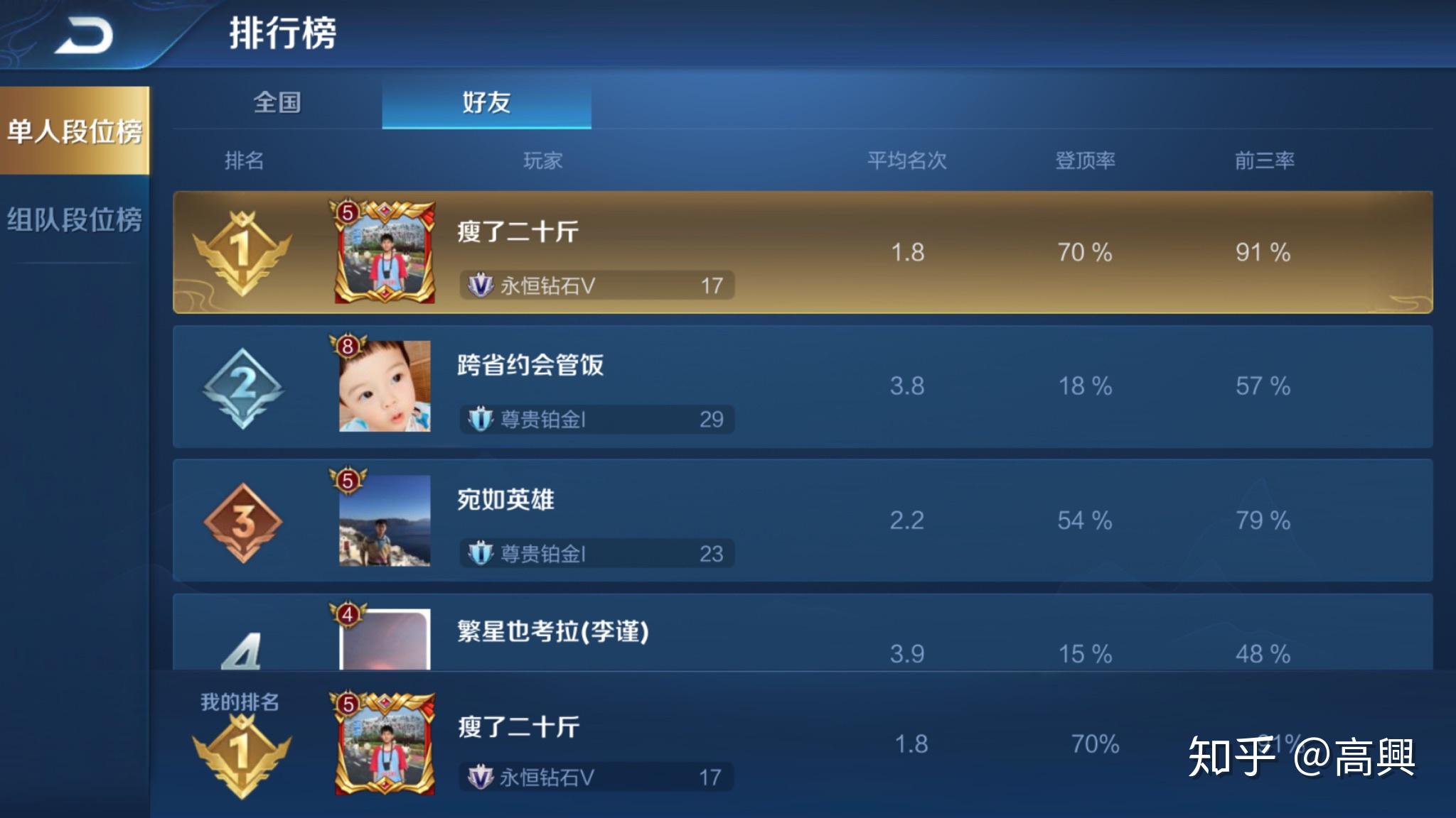 王者模拟战阵容介绍(王者模拟战有哪些阵容(《王者模拟战》有什么厉害的阵容和玩法？))  第3张
