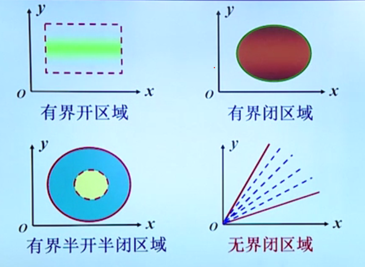 关于无界闭区域的思考