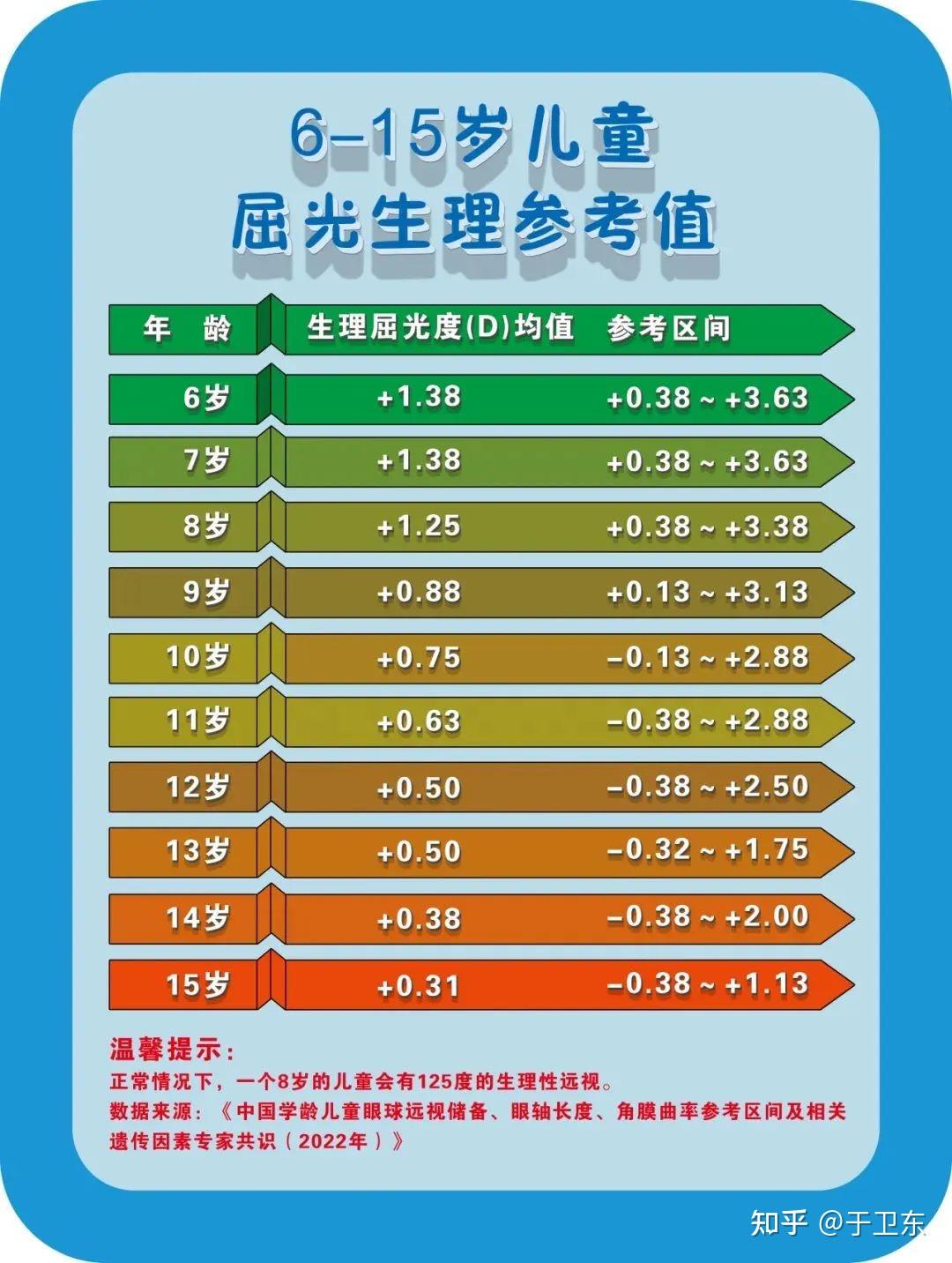 小孩远视储备不足是什么意思?