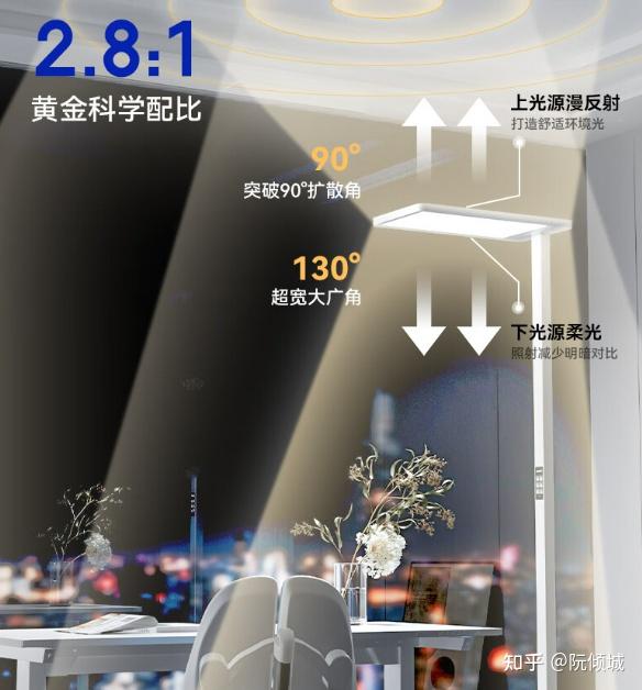 【拒绝云测评】2026年护眼大路灯/落地护眼灯测评,12款热门大路灯实测推荐,护眼大路灯真的好用吗?查遍文献资料,看这篇就够了!(含米家、书客 ...