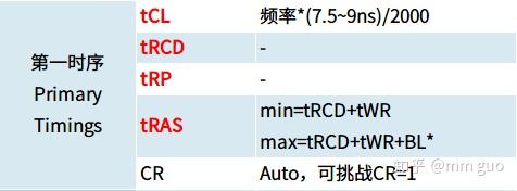 原来内存超频这么简单——intel平台DDR4内存超频教程 - 知乎