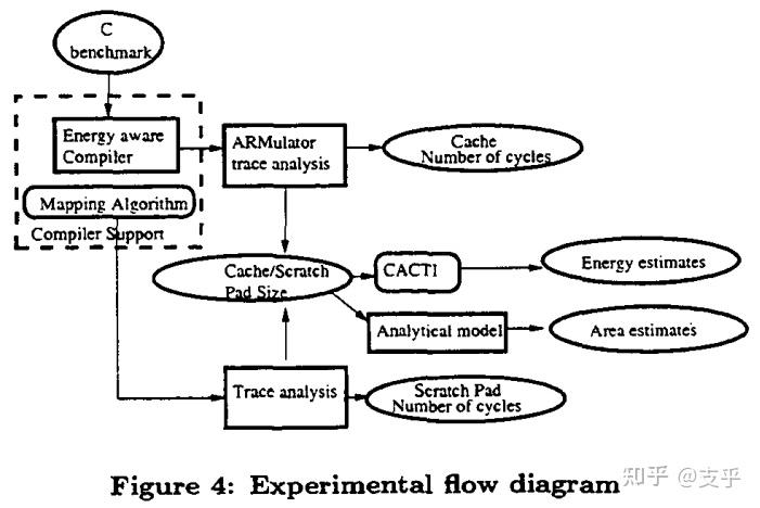 Tcm Program Algorithm TCM(Tightly Coupled Memory)紧耦合存储器前身 - 知乎
