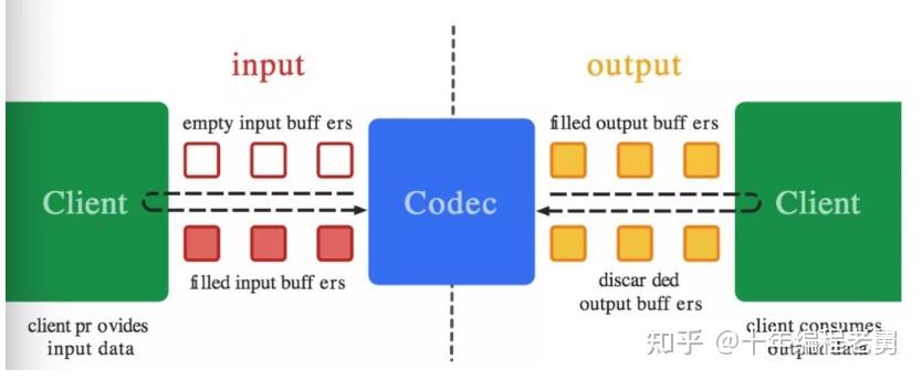 Android MediaCodec 硬编码 H264 文件 - 知乎