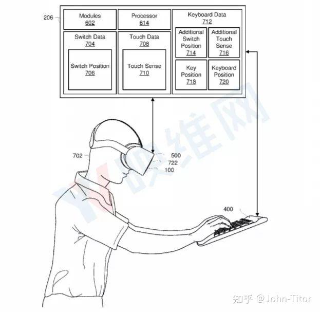 VR 眼镜可以搭配键盘鼠标玩游戏吗? - 知乎