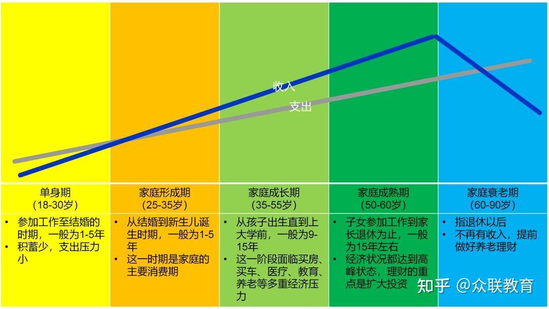 美国学者家庭生命周期图片