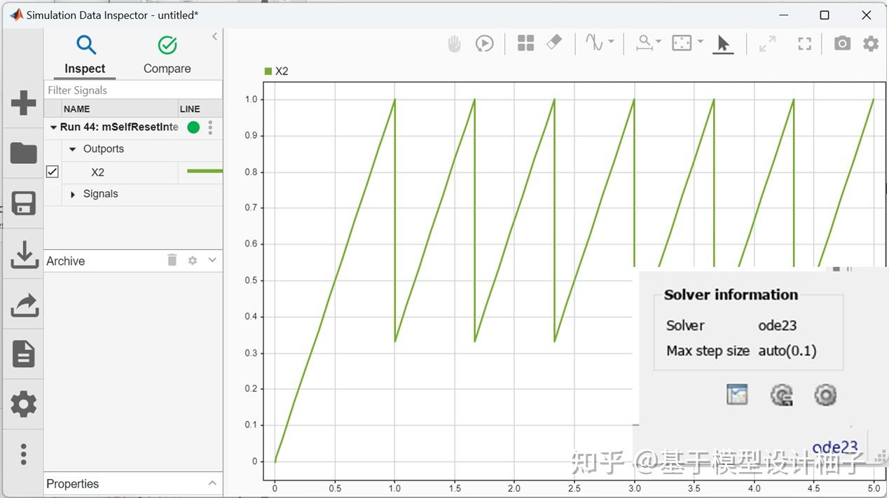 仿真加速：如何看懂 Solver Profile 的报告 - 知乎
